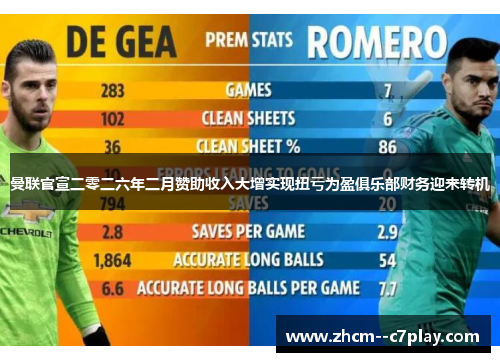 曼联官宣二零二六年二月赞助收入大增实现扭亏为盈俱乐部财务迎来转机