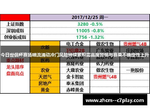 今日世俱杯赛场暗流涌动冷门风险持续累积需高度警惕与赛果不确定性上升 今日世俱杯赛场暗流涌动冷门风险持续累积需高度警惕与赛果不确定性上升