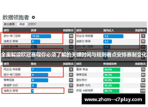 全面解读欧冠赛程你必须了解的关键时间与规则看点安排赛制变化 全面解读欧冠赛程你必须了解的关键时间与规则看点安排赛制变化